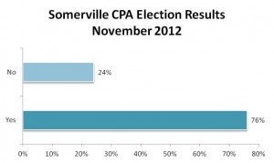 CPA%20election%20results