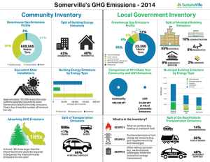 GHG-Inventory