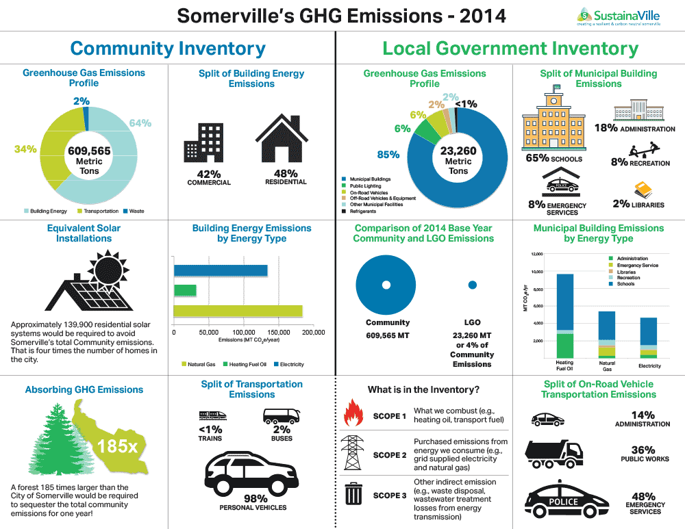 What is a Greenhouse Gas Inventory and Why is it Important?