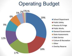 budget_6_29_16_2_web